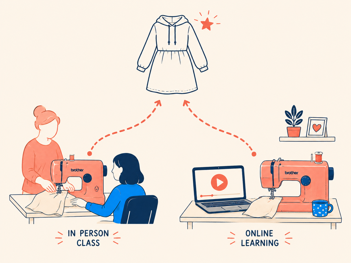 In-person sewing class and online sewing lessons both leading to a finished garment